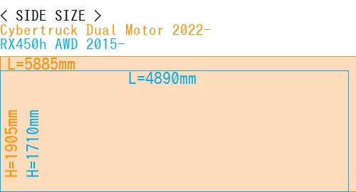 #Cybertruck Dual Motor 2022- + RX450h AWD 2015-
